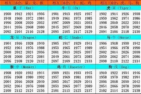 1994年生肖五行|1994 年出生属什么生肖